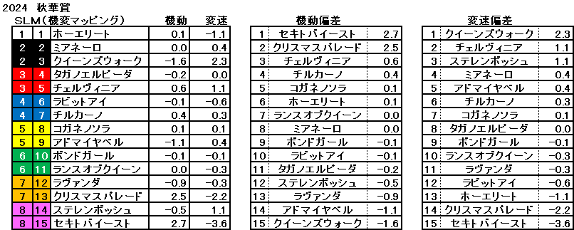 2024　秋華賞　機変マップ　一覧